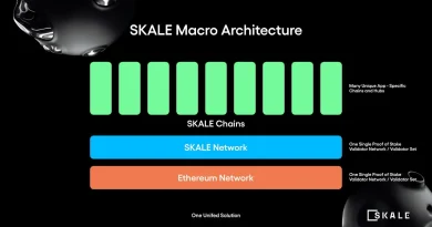 The Rise of Modular Blockchains: A New Blueprint for App Builders