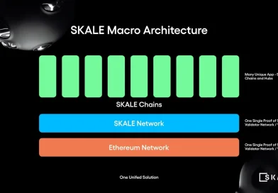 The Rise of Modular Blockchains: A New Blueprint for App Builders