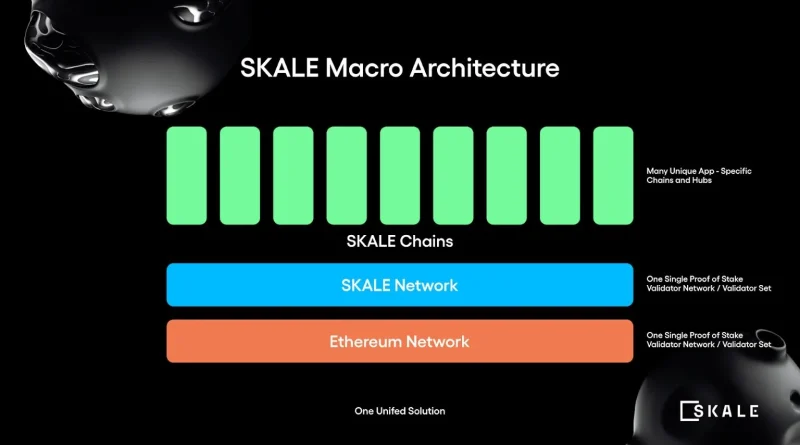 The Rise of Modular Blockchains: A New Blueprint for App Builders